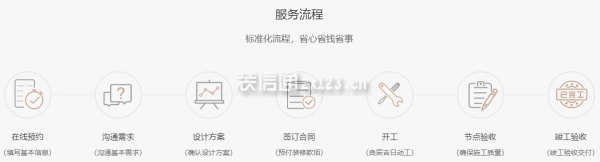 重庆俏业家装饰公司服务流程